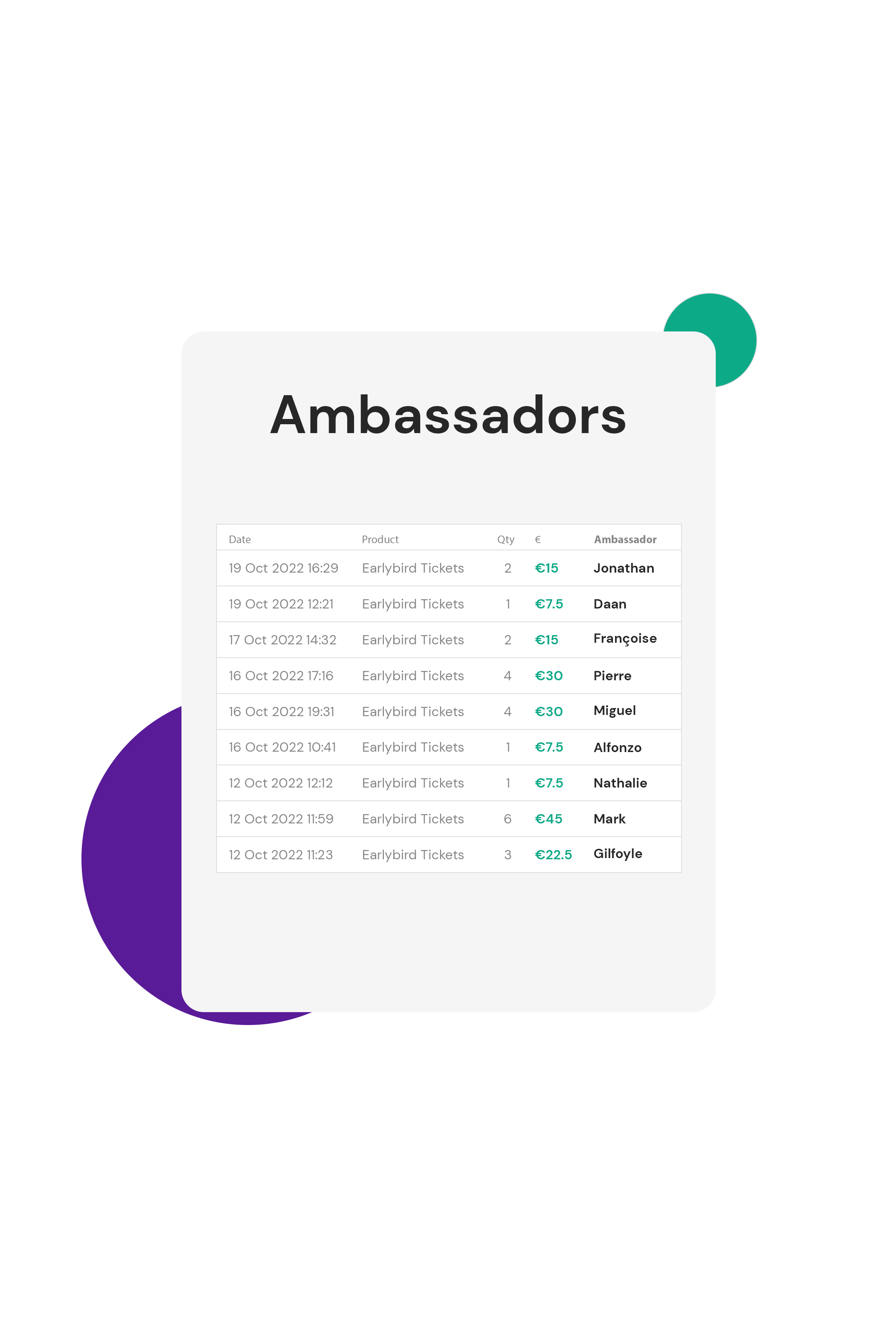 ambassadors